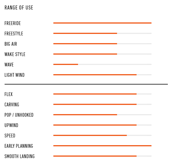 range of placebo y25